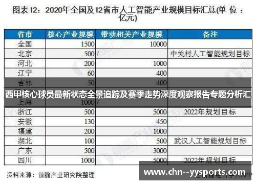 西甲核心球员最新状态全景追踪及赛季走势深度观察报告专题分析汇