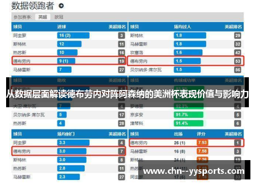 从数据层面解读德布劳内对阵阿森纳的美洲杯表现价值与影响力