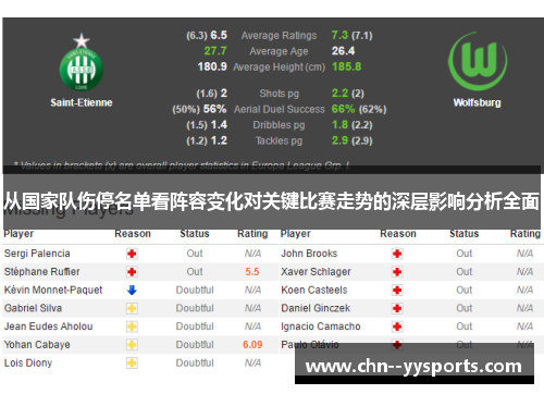 从国家队伤停名单看阵容变化对关键比赛走势的深层影响分析全面 从国家队伤停名单看阵容变化对关键比赛走势的深层影响分析全面