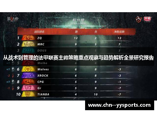 从战术到管理的法甲联赛主帅策略重点观察与趋势解析全景研究报告 从战术到管理的法甲联赛主帅策略重点观察与趋势解析全景研究报告