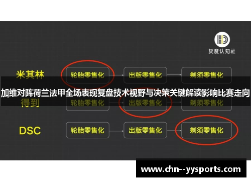 加维对阵荷兰法甲全场表现复盘技术视野与决策关键解读影响比赛走向