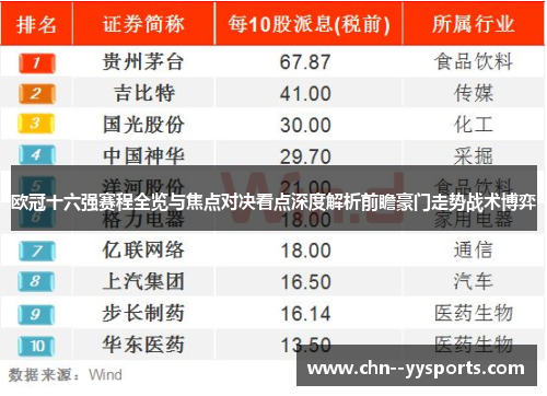 欧冠十六强赛程全览与焦点对决看点深度解析前瞻豪门走势战术博弈